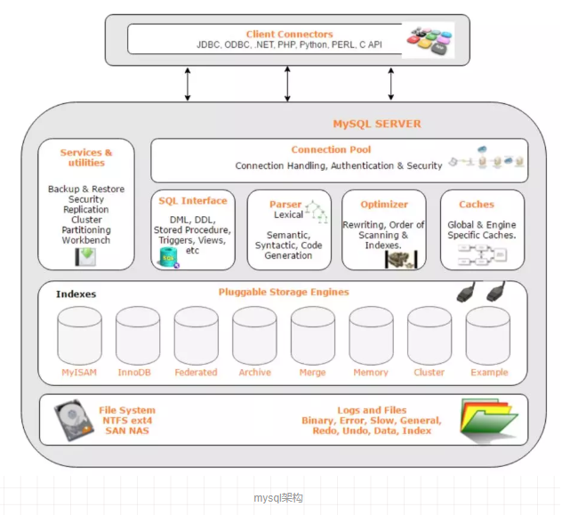 redis如何查询大数据