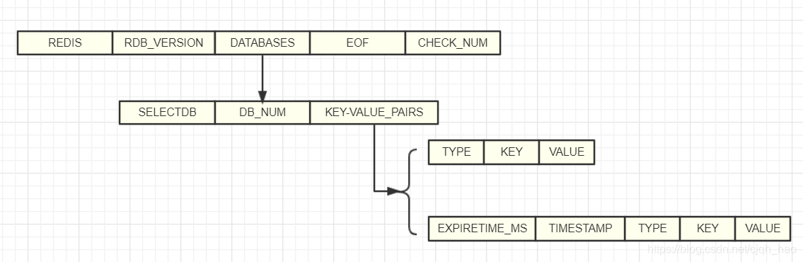 Redis RDB文件解析_redisinsight解析rdb文件-CSDN博客