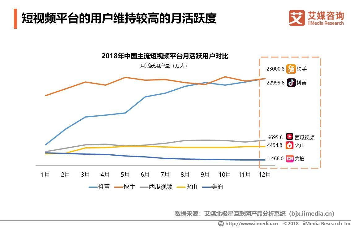 2019年上半年抖音app产品及竞品分析报告 (抖音,快手)