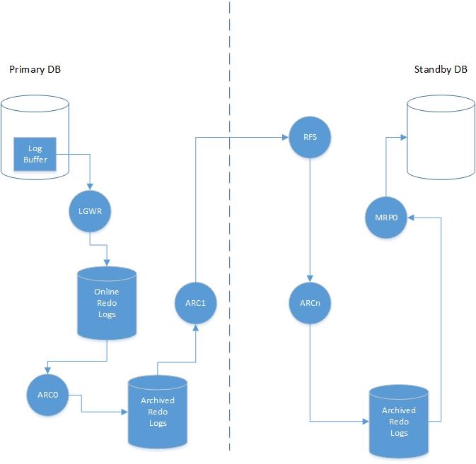 Oracle 11G RAC环境使用RMAN Duplicate Active部署DataGuard备库