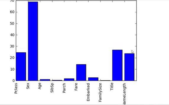 ***各个特征的重要程度***