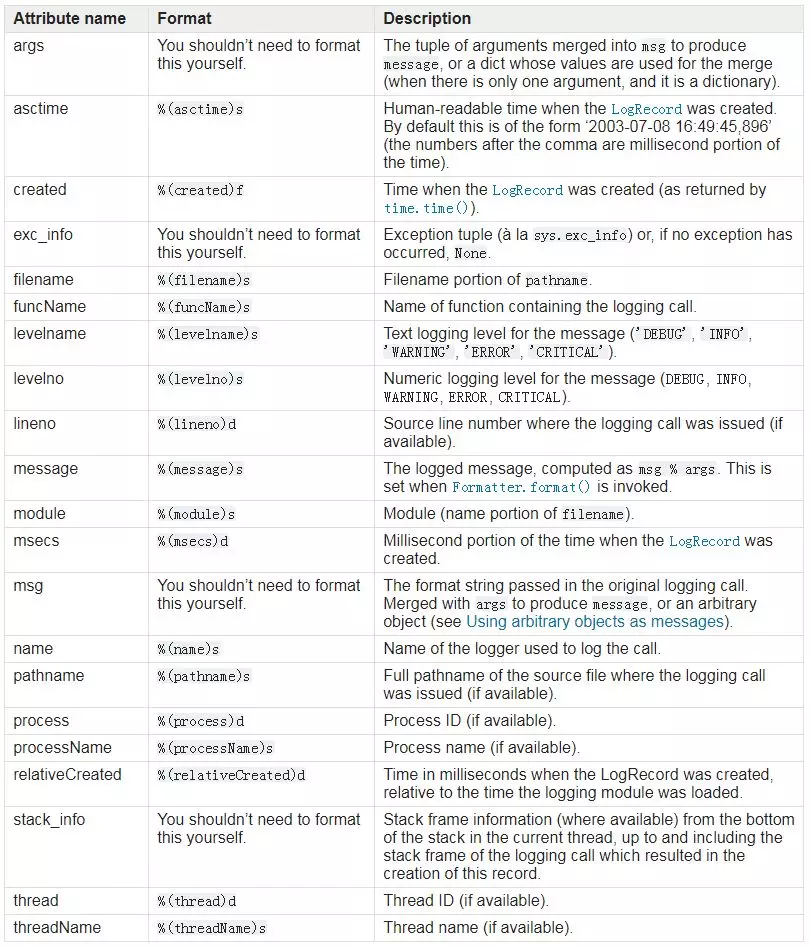 Python Logging 模块完全解读（最全面的没有之一）