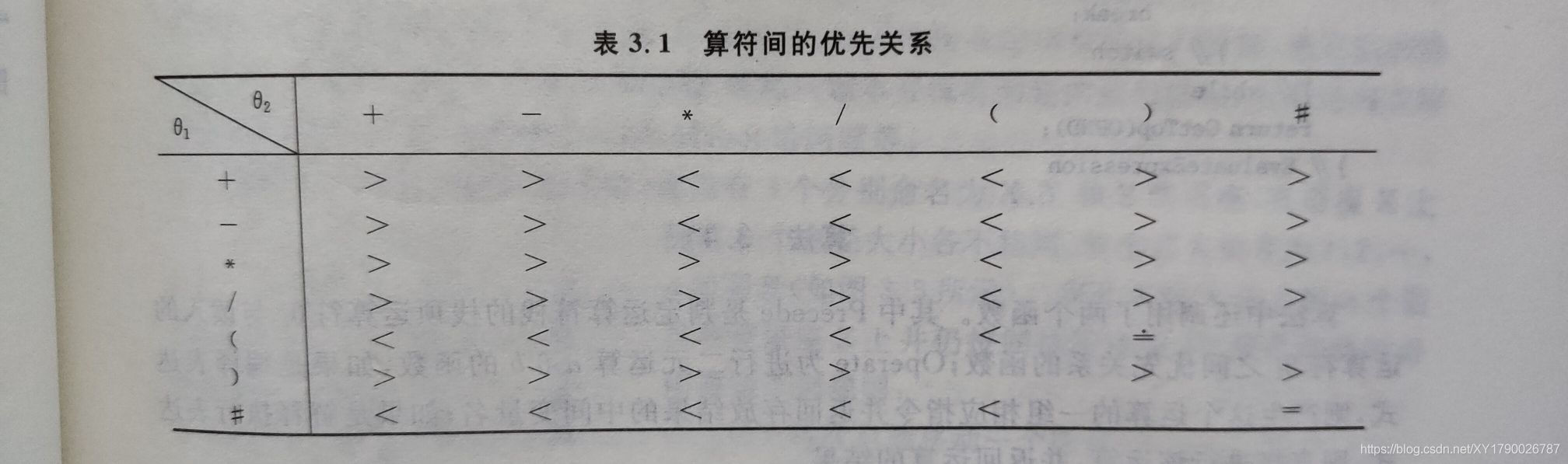 CSDN