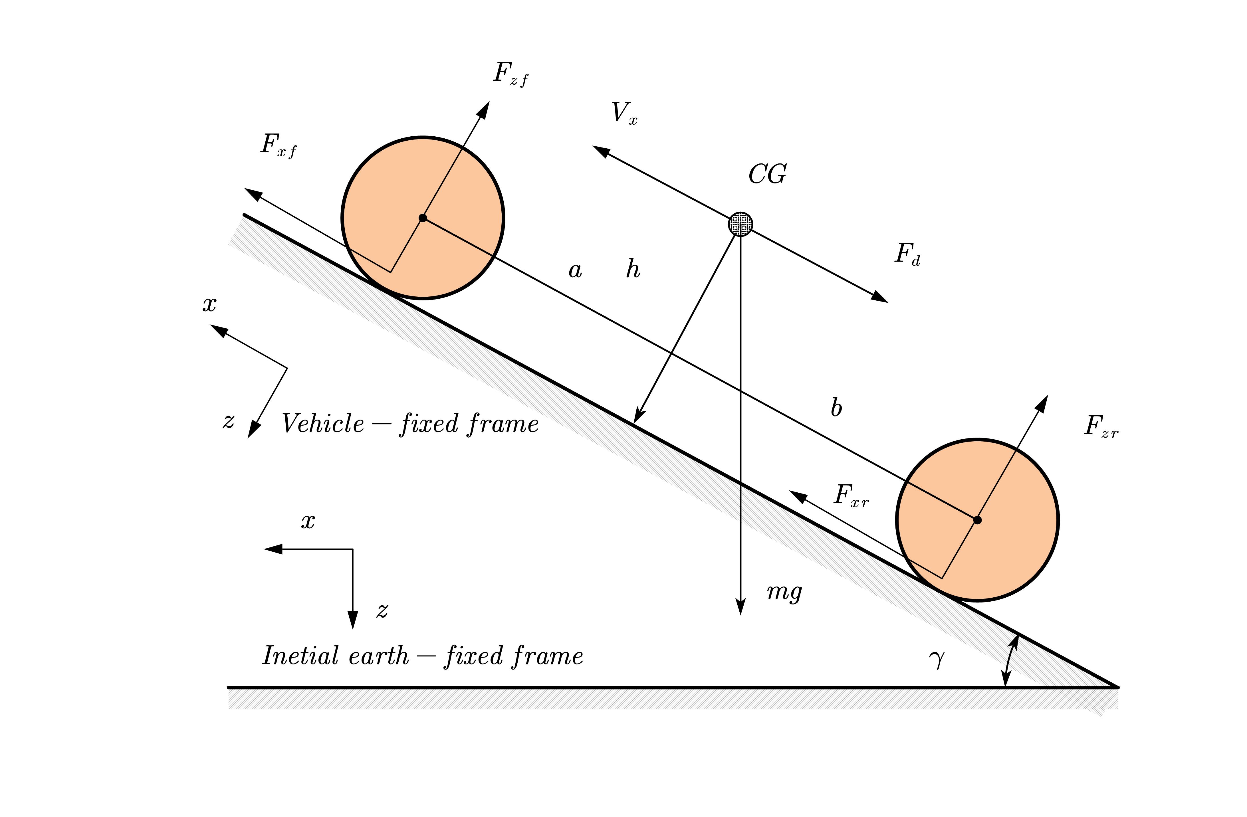 Vehicle Dynamic Blockset #Vehicle Body_vehicle body total road load-CSDN博客