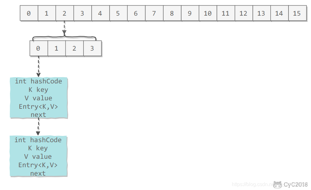 ConcurrentHashMap-segment