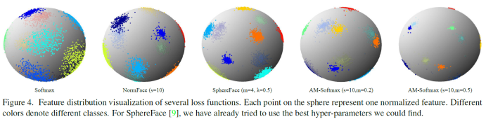 AM-Softmax Loss_amsoftmax Loss-CSDN博客