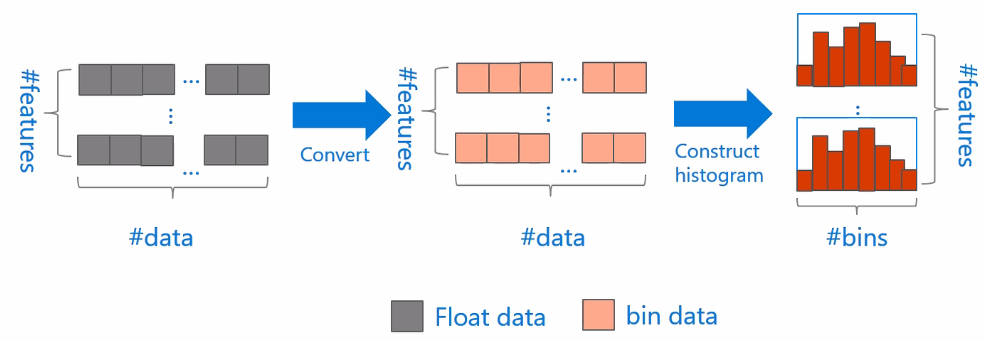 LightGBM原理详解_lightgbm 原理-CSDN博客