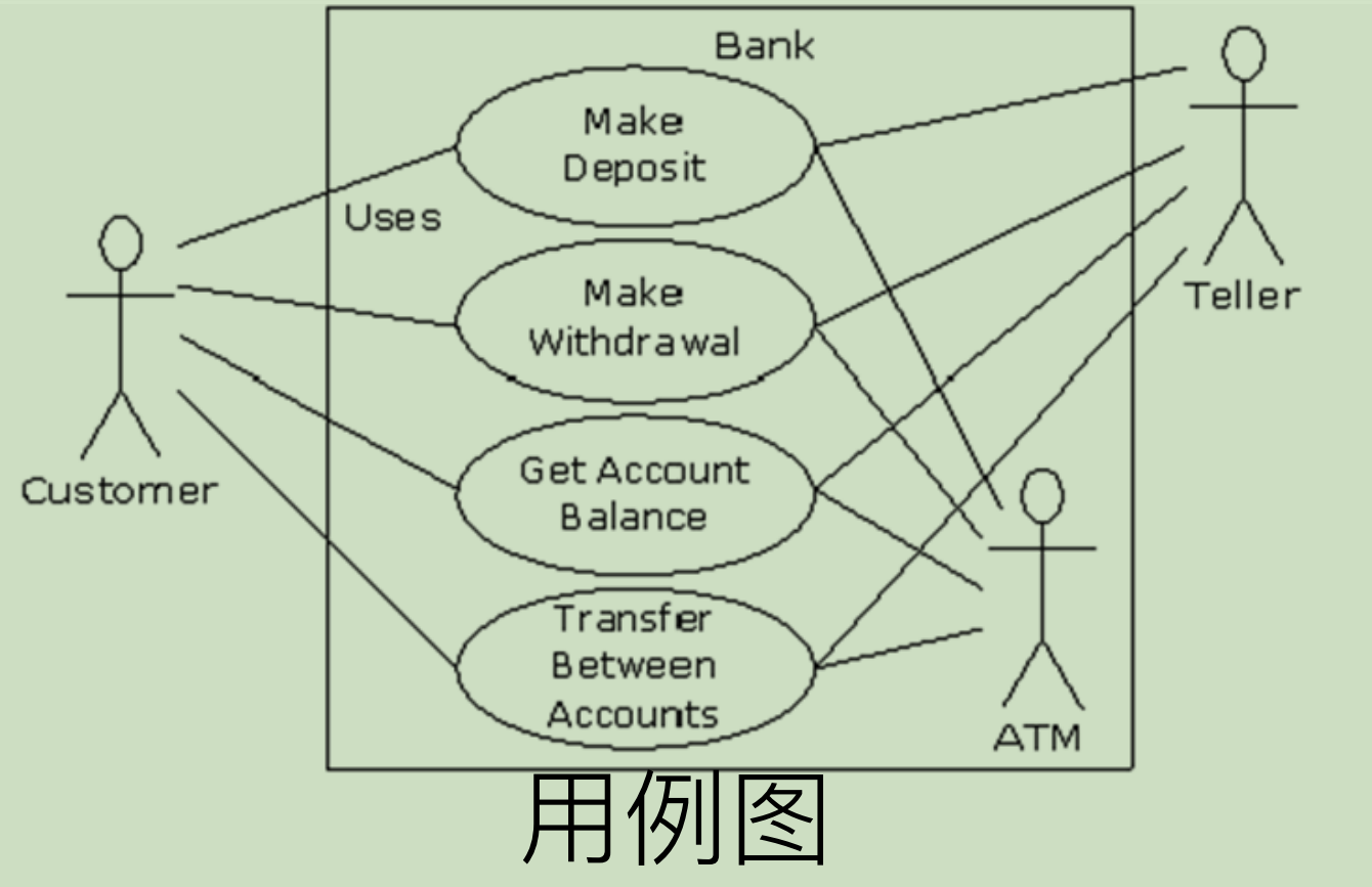 软件工程建模