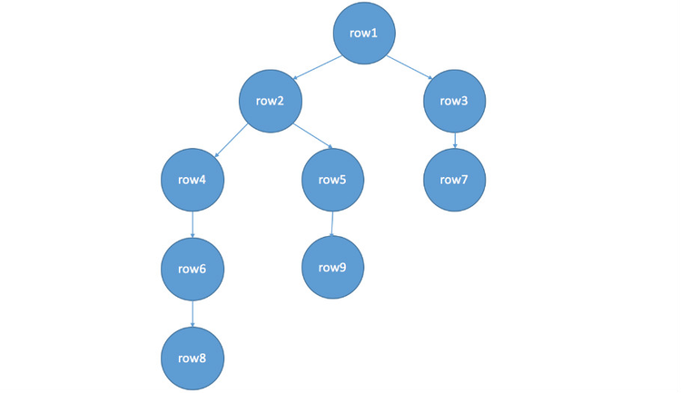 Postgresql 行列转换函数_pg行列转换函数-CSDN博客