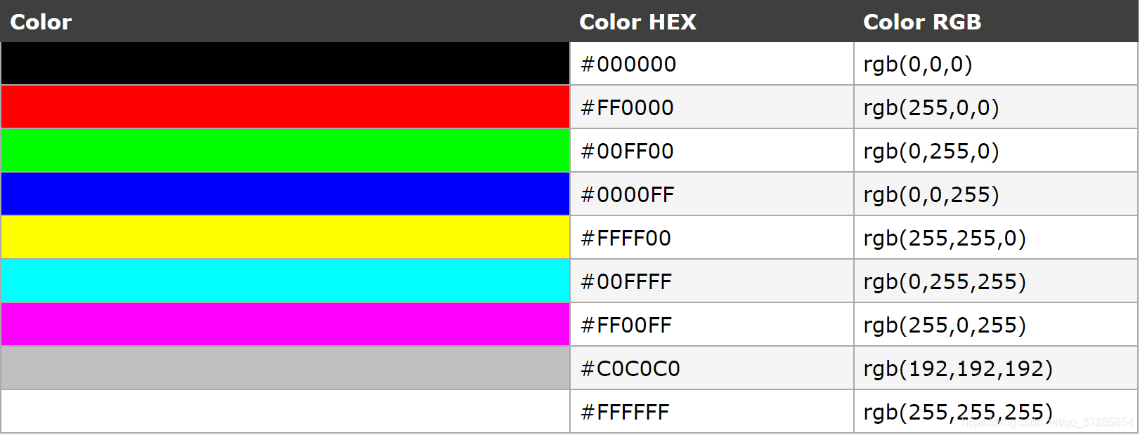 Пиксели html. Палитра RGB 255+0+255. Таблица цветов RGB 255. РГБ коды цветов. Код цвета РГБ.