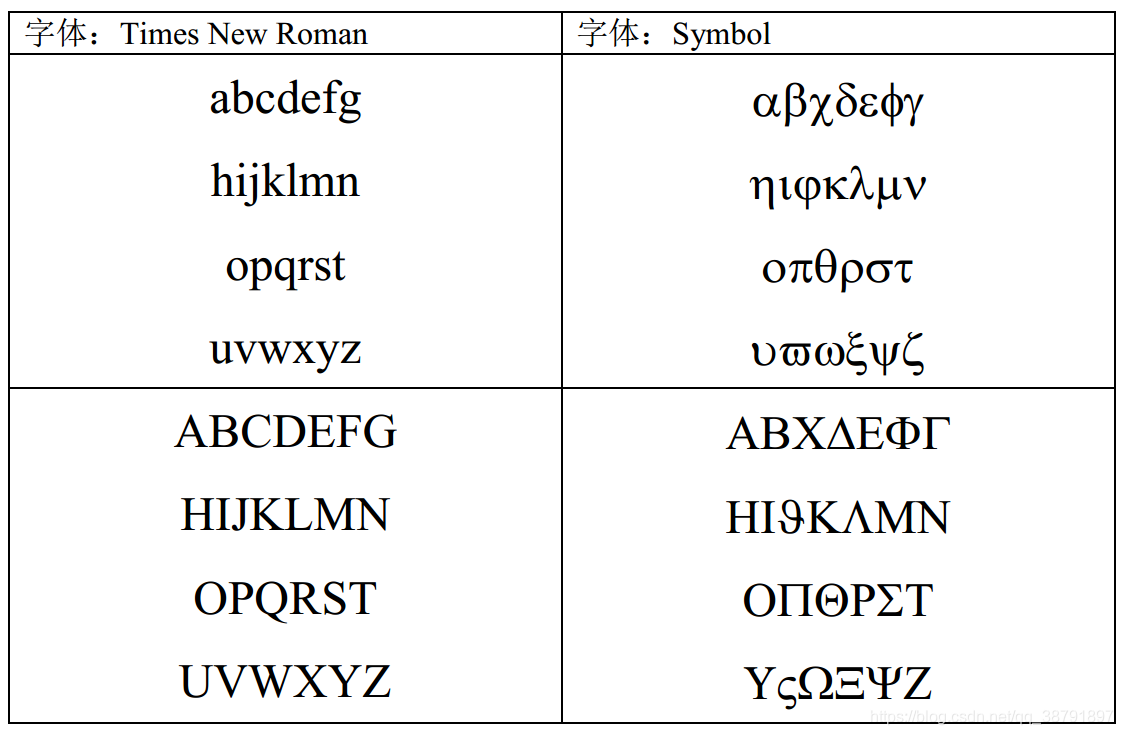 教程：Word和Visio中输入希腊字母