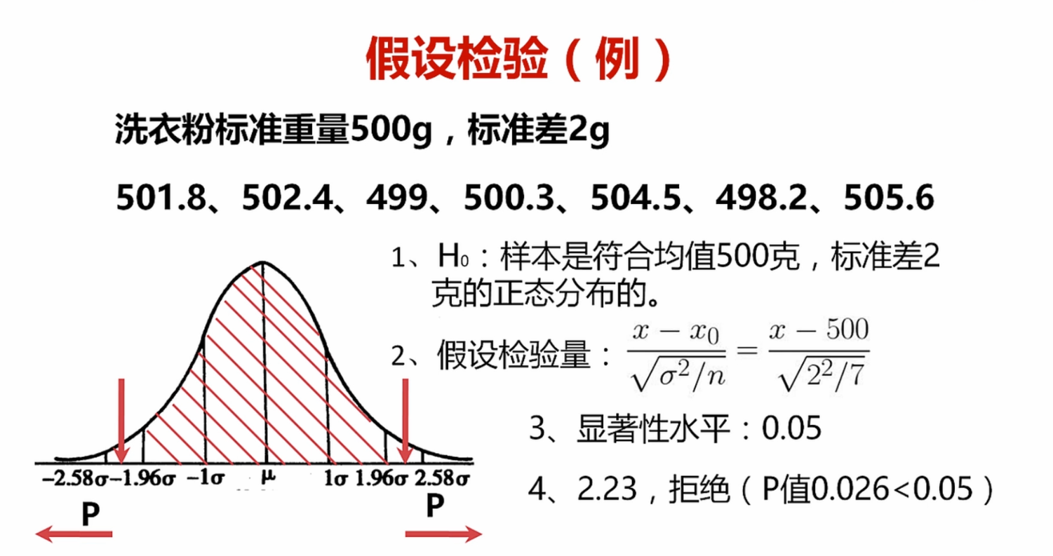 卡方檢驗(yàn)p值計(jì)算公式_統(tǒng)計(jì)學(xué)中卡方檢驗(yàn)和p值的關(guān)系_卡方檢驗(yàn)p值 意義