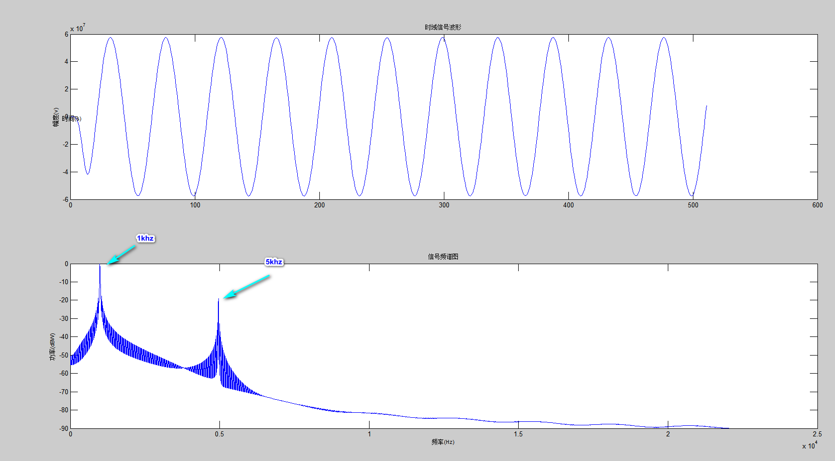 fpga低通滤波器 - csdn