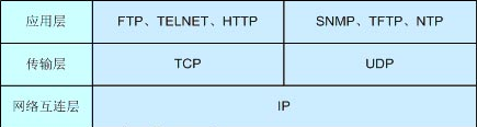 TCP/IP