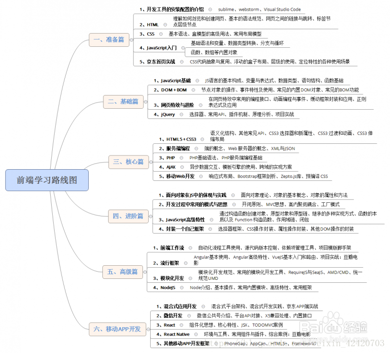 NCDA前端学习心得