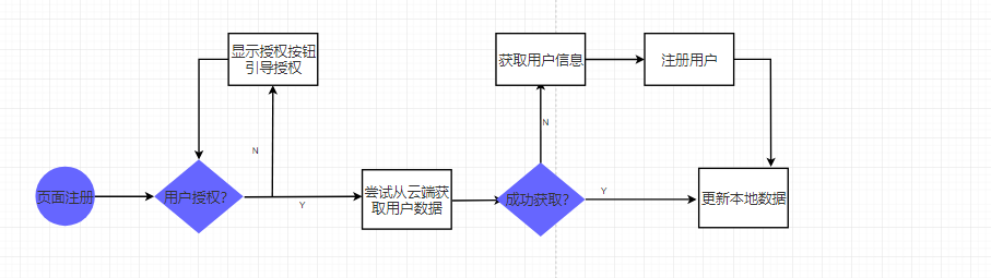 小程序