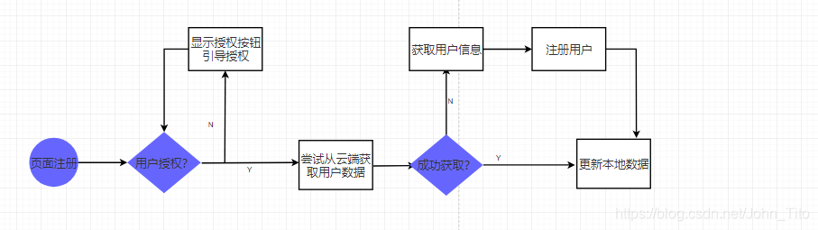 小程序