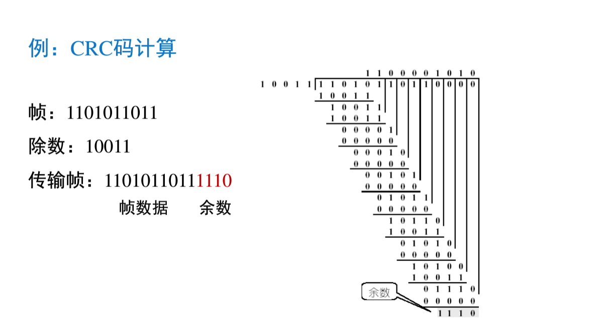 CRC循环冗余码原理简述及python代码实现_crc编码课件-CSDN博客
