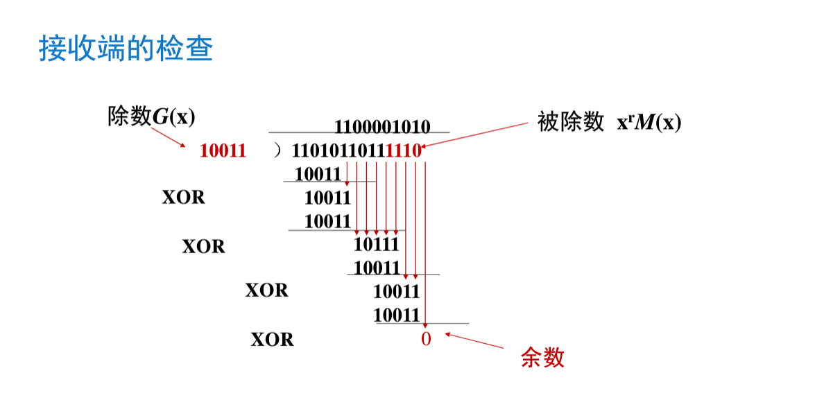 CRC循环冗余码原理简述及python代码实现_crc编码课件-CSDN博客