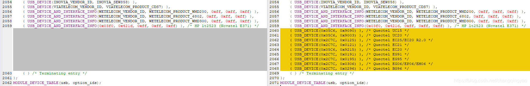 linux4.14添加UC20/EC2x/EGxx/EP06/EM06/BG96/AG35 QMI WWAN支持_em06a linux-CSDN博客