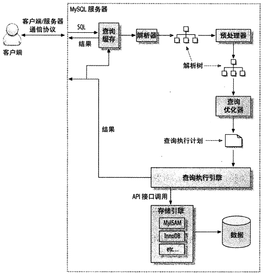 查询执行路径