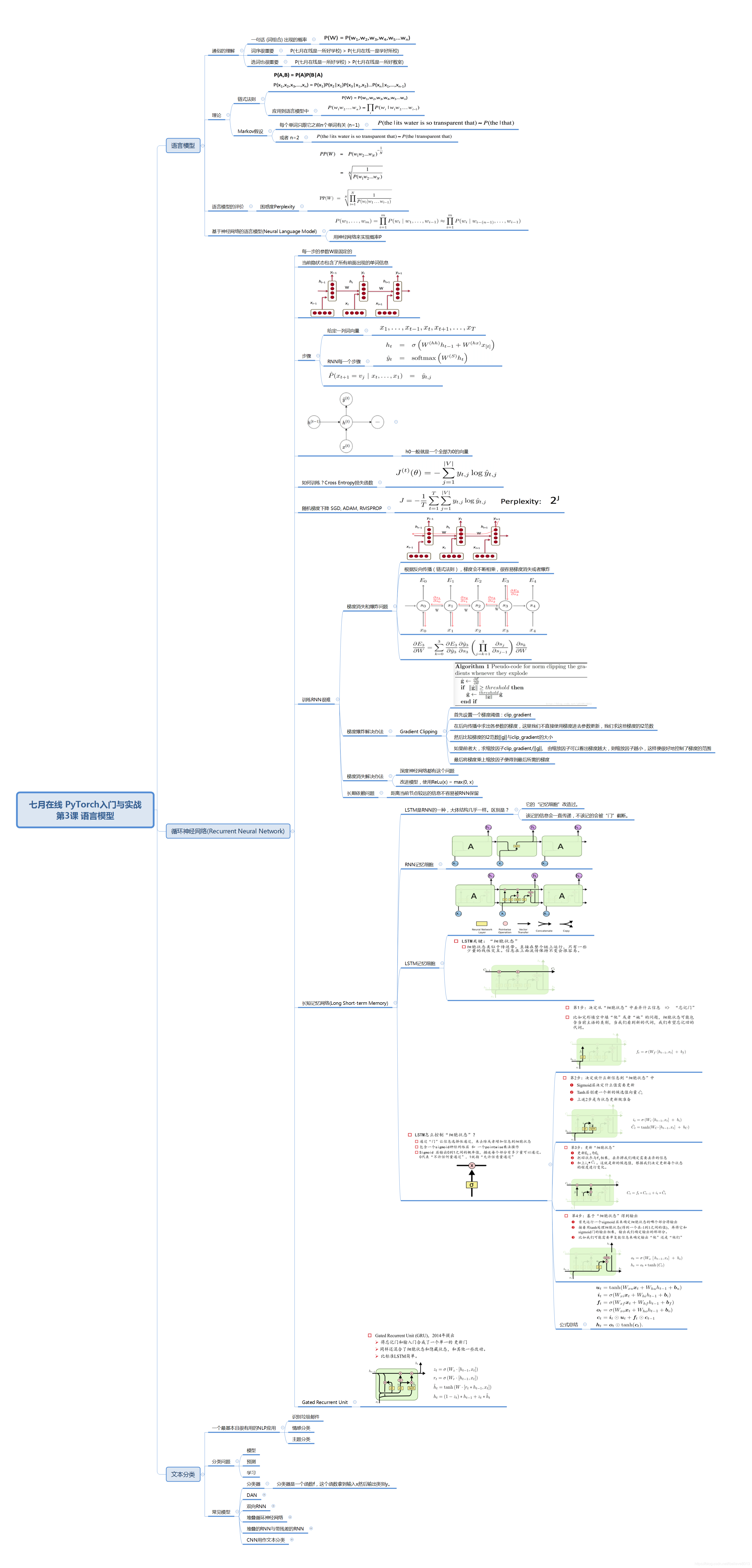 pytorch第3课：深入理解语言模型及循环神经网络：从RNN到LSTM、GRU