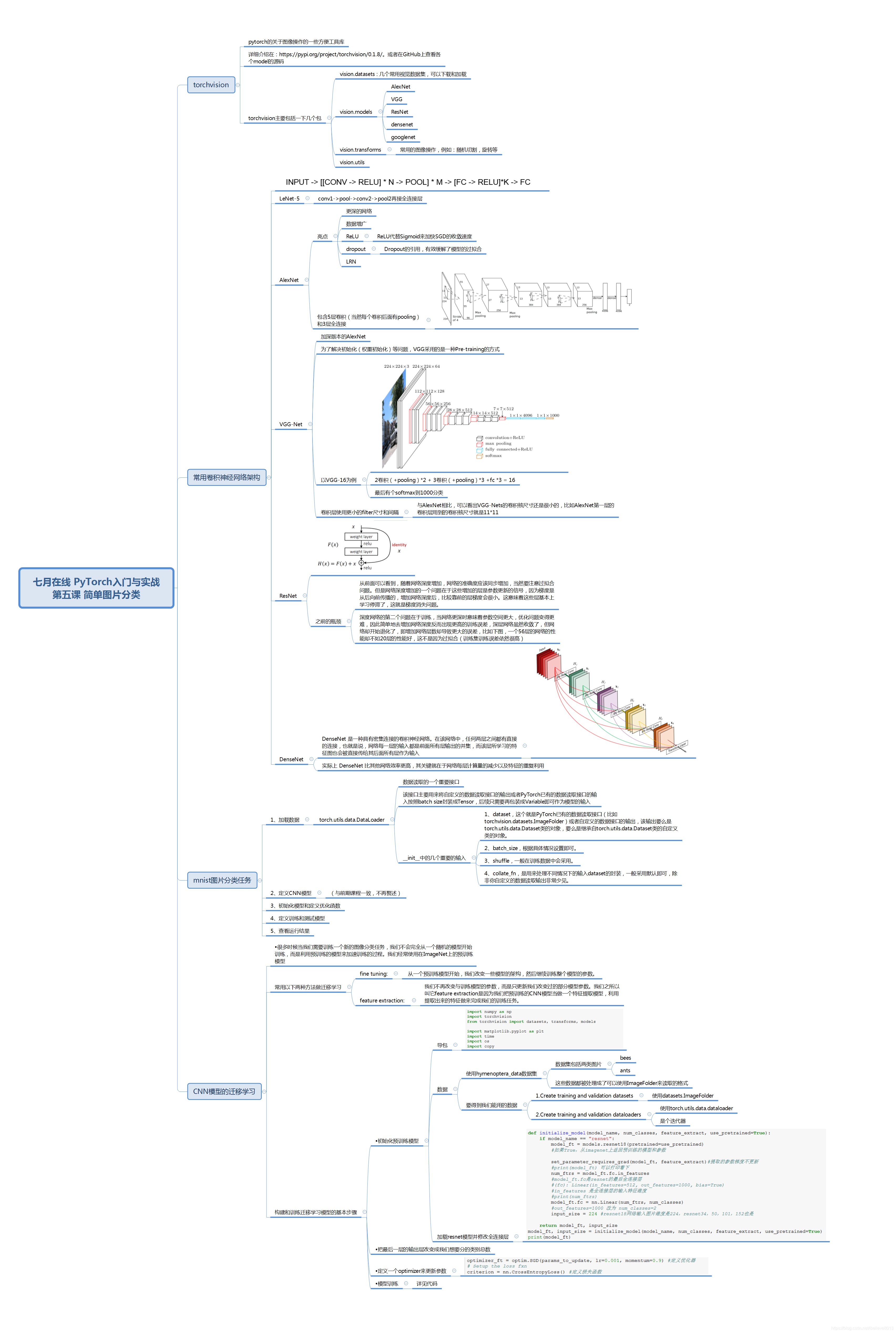 pytorch第5课：Torchvision的图片分类实战以及常见的卷积神经网络架构