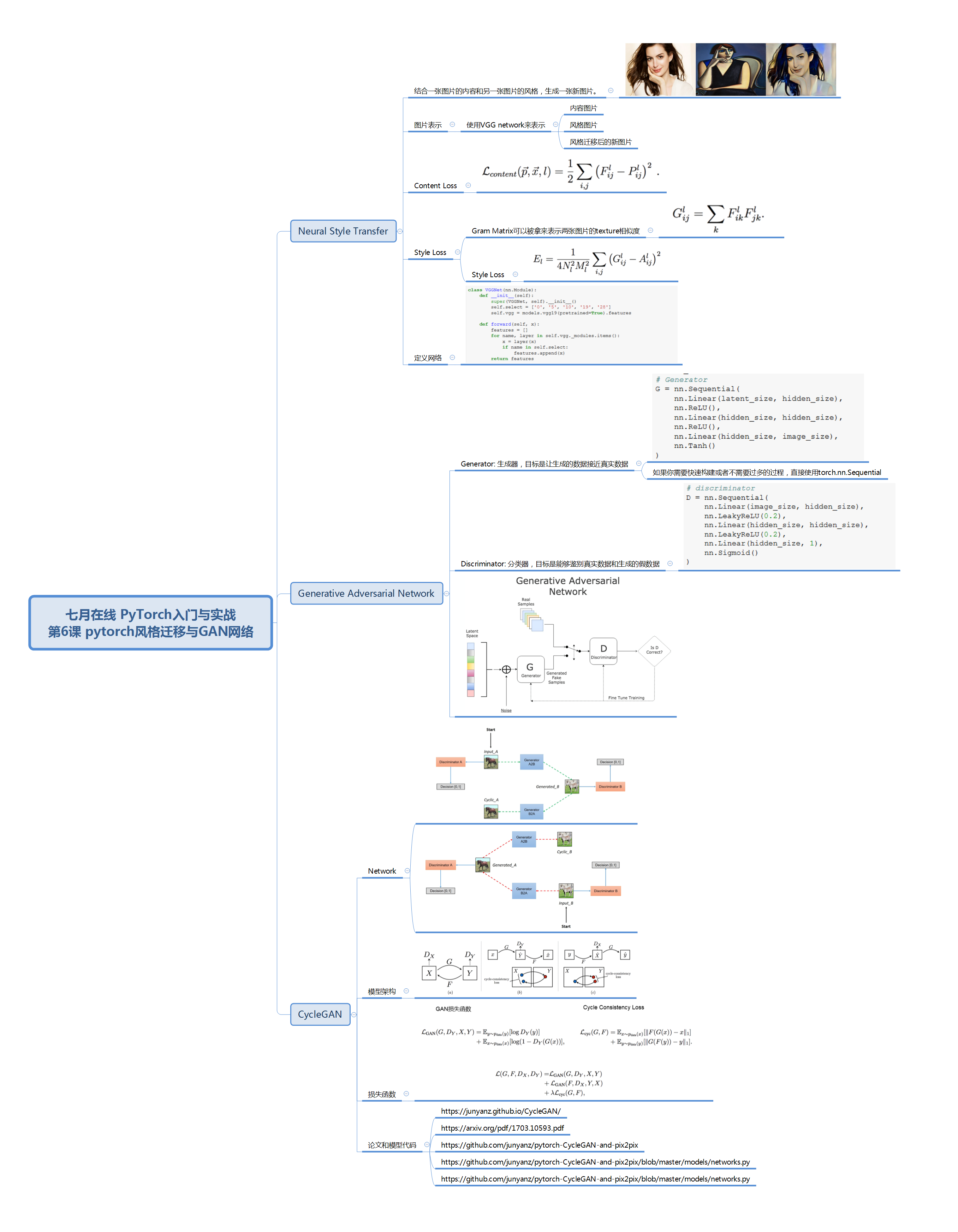 pytorch第6课：pytorch风格迁移与GAN网络