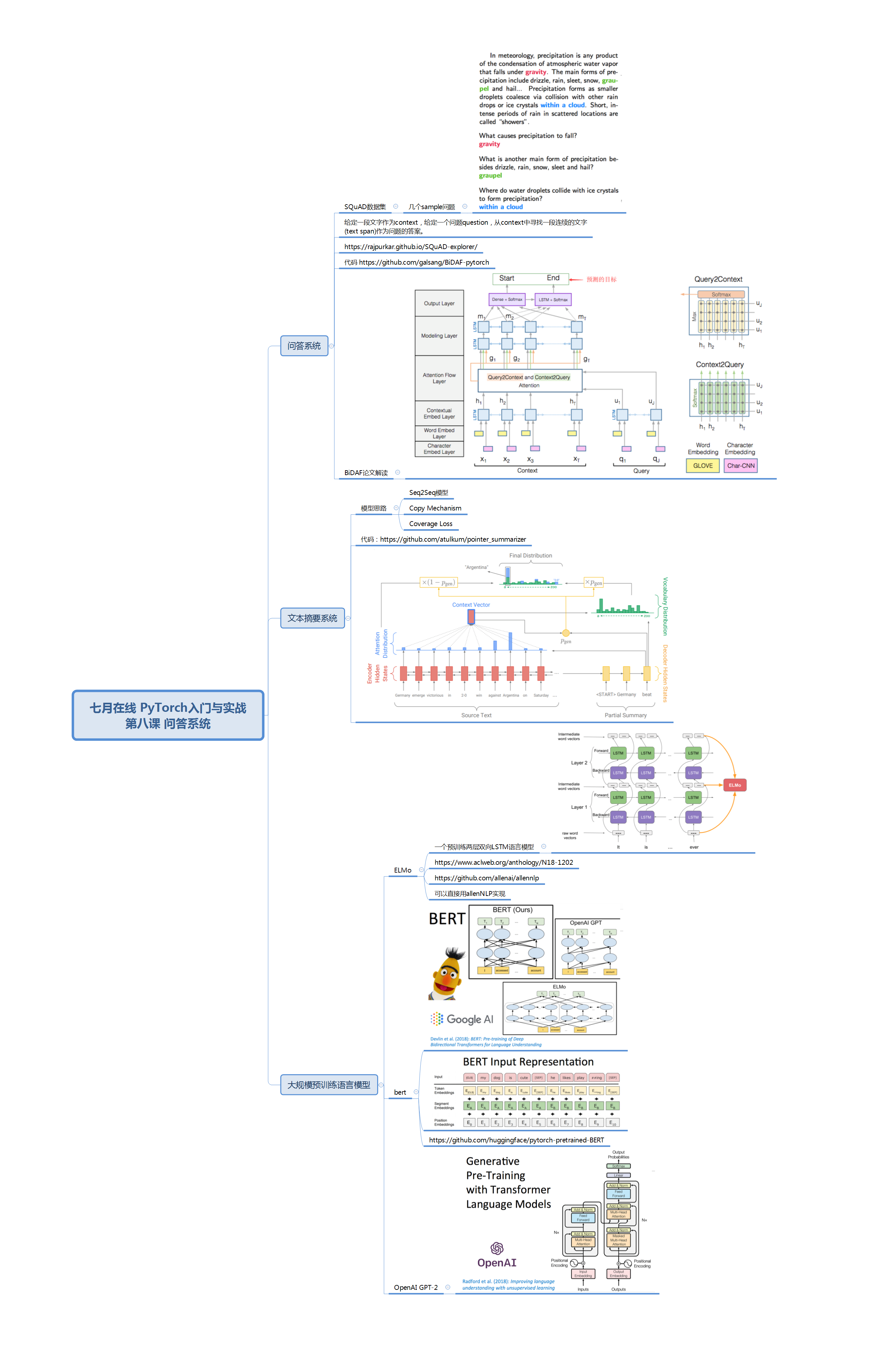 pytorch第8课：问答系统，文本摘要，以及ELMO，bert的介绍