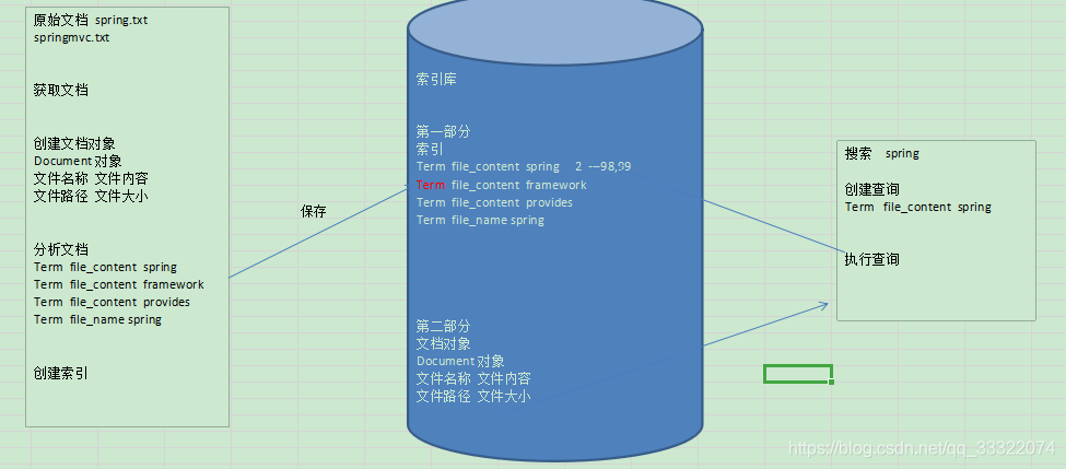 创建索引