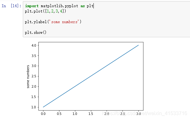 基于 Python 基础画图_1.python完成绘制y=x^5+x^4+x-3 在x(-1,2)上的图像。-CSDN博客