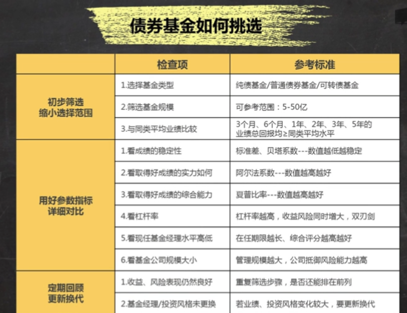 【程序员如何买基金 八】筛选优秀的债券基金