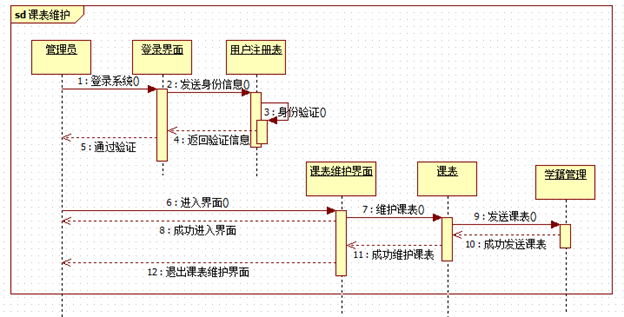 登录时序图图片