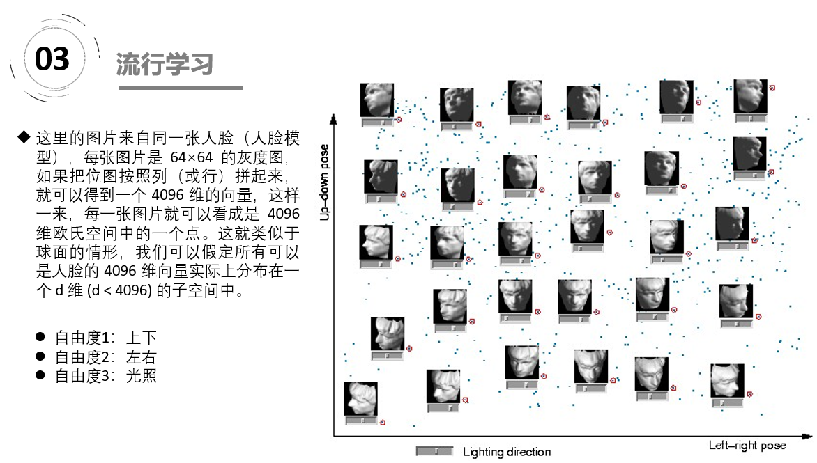 表示学习(Representation Learning)