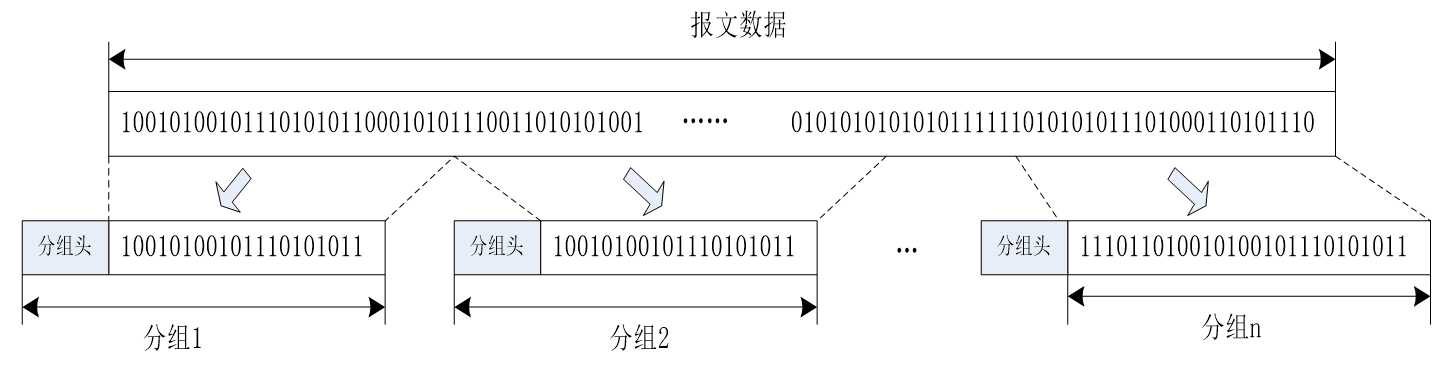 分組交換