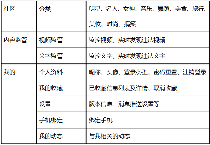 抖音运营架构 抖音架构 Csdn