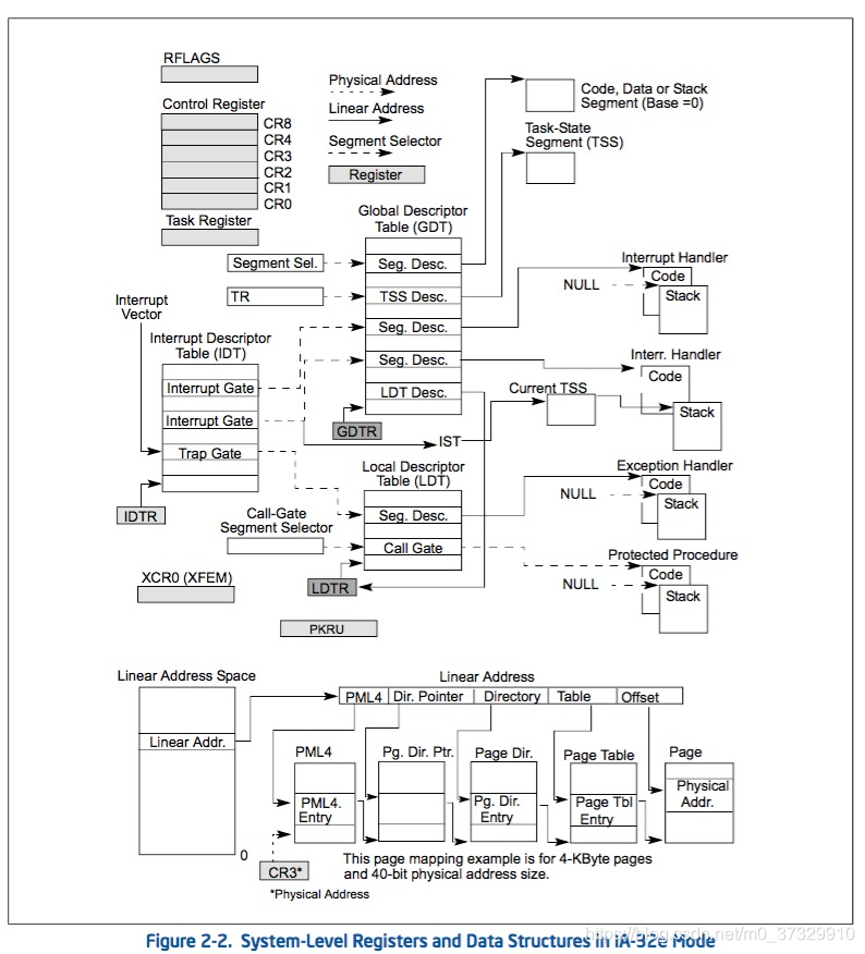 Tss Computer Program 中断处理之 TSS (一)_tss descriptor-CSDN博客