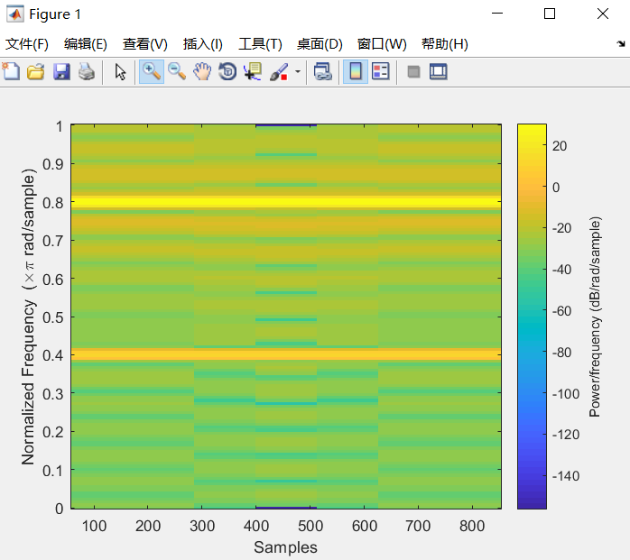 and display the psd of each