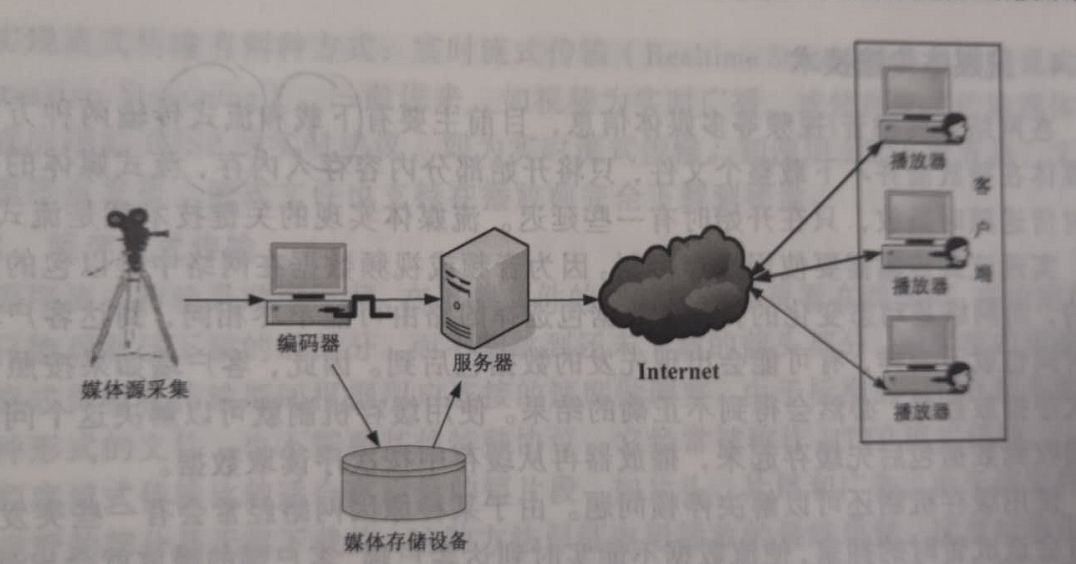 加粗样式