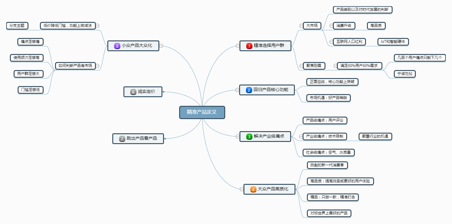 生态链战地笔记-精准产品定义_小米生态链战地笔记思维导图-csdn博客