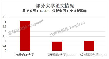 ESI世界计算机排名，中国32所大学进入50强，电子科技大学进入1‰