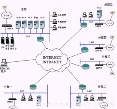 Distributed Mission