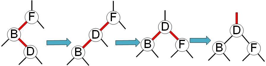 数据结构（七）：红黑树