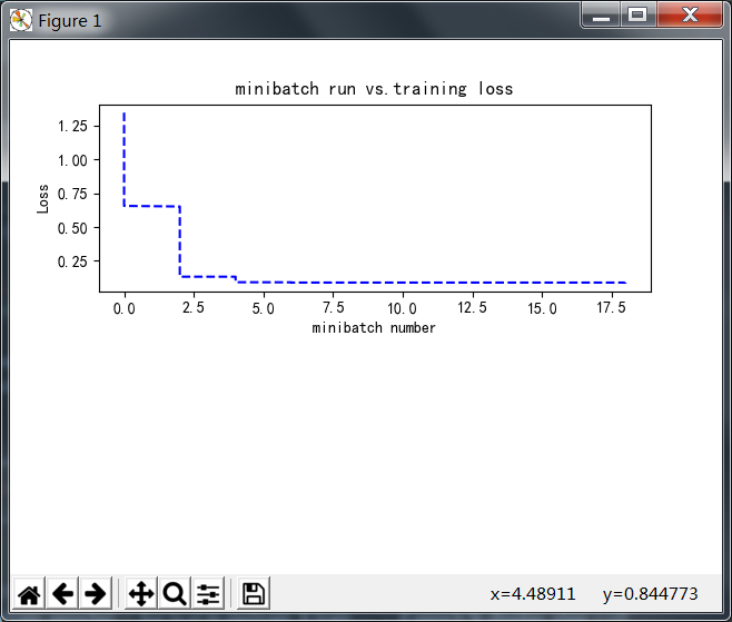 Tensorflow使用例子(一)_tensorflow 示例-CSDN博客