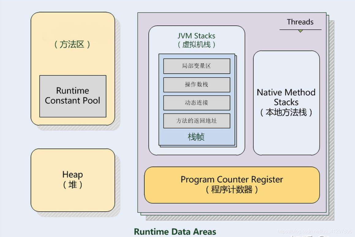 区分-JVM内存分区和Java内存模型(Java Memory Model)_jvm内存模型和内存区域区别-CSDN博客