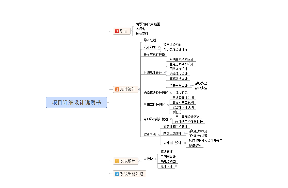 软件开发的项目详细设计说明书