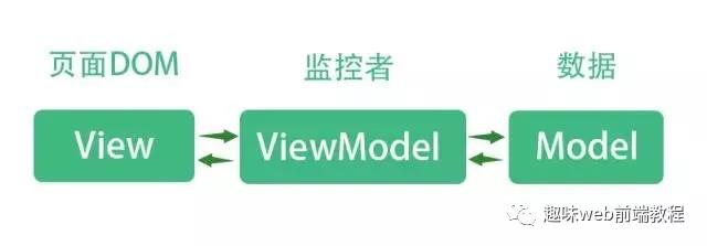 小程序
