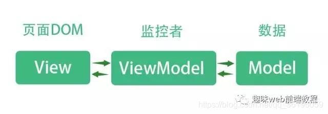 小程序