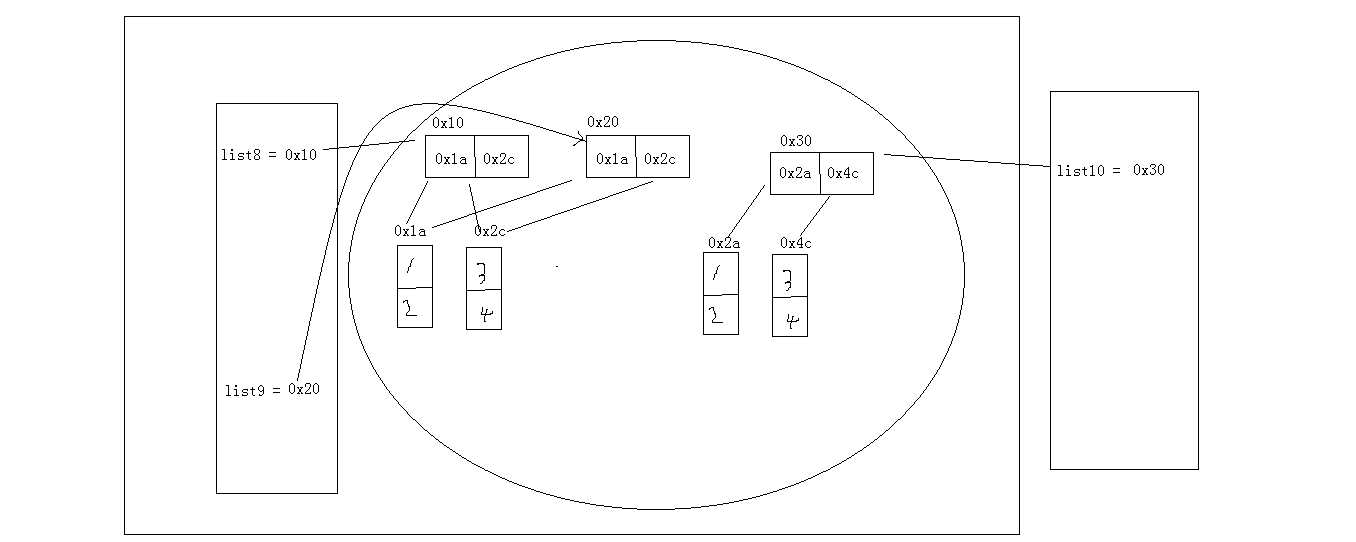 Python foundation consolidation 3 abnormal processing - Programmer Sought