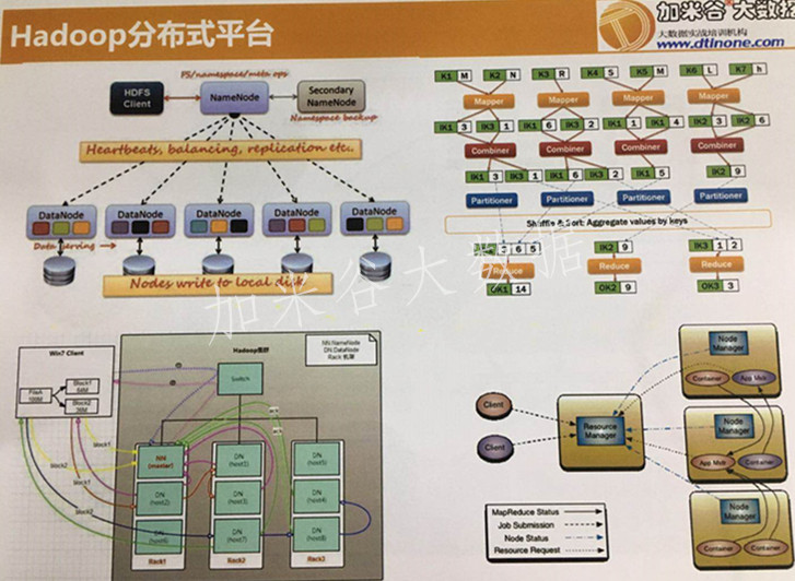 大数据学习：大数据就业前景和就业方向